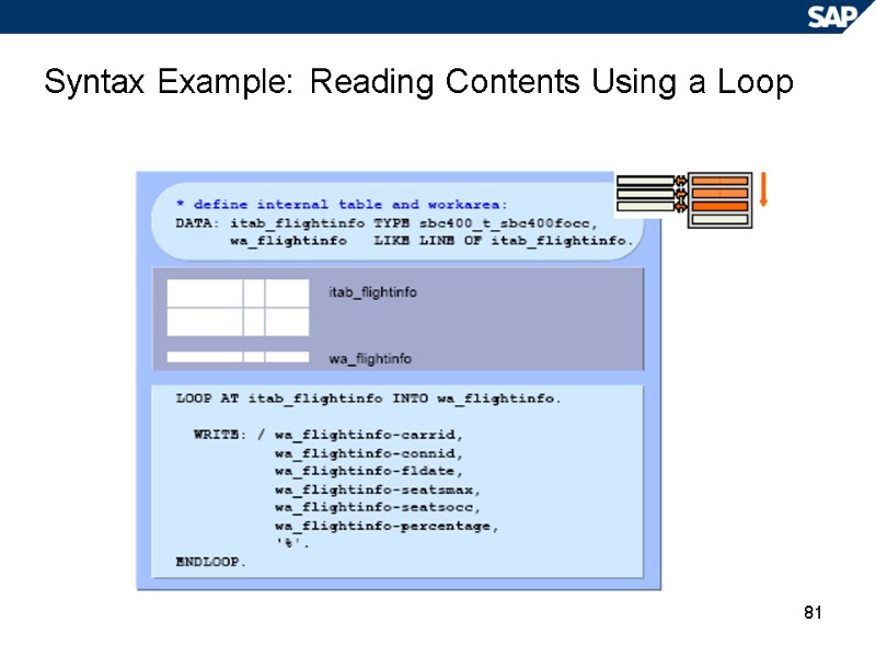 81 Syntax Example: Reading Contents Using a Loop